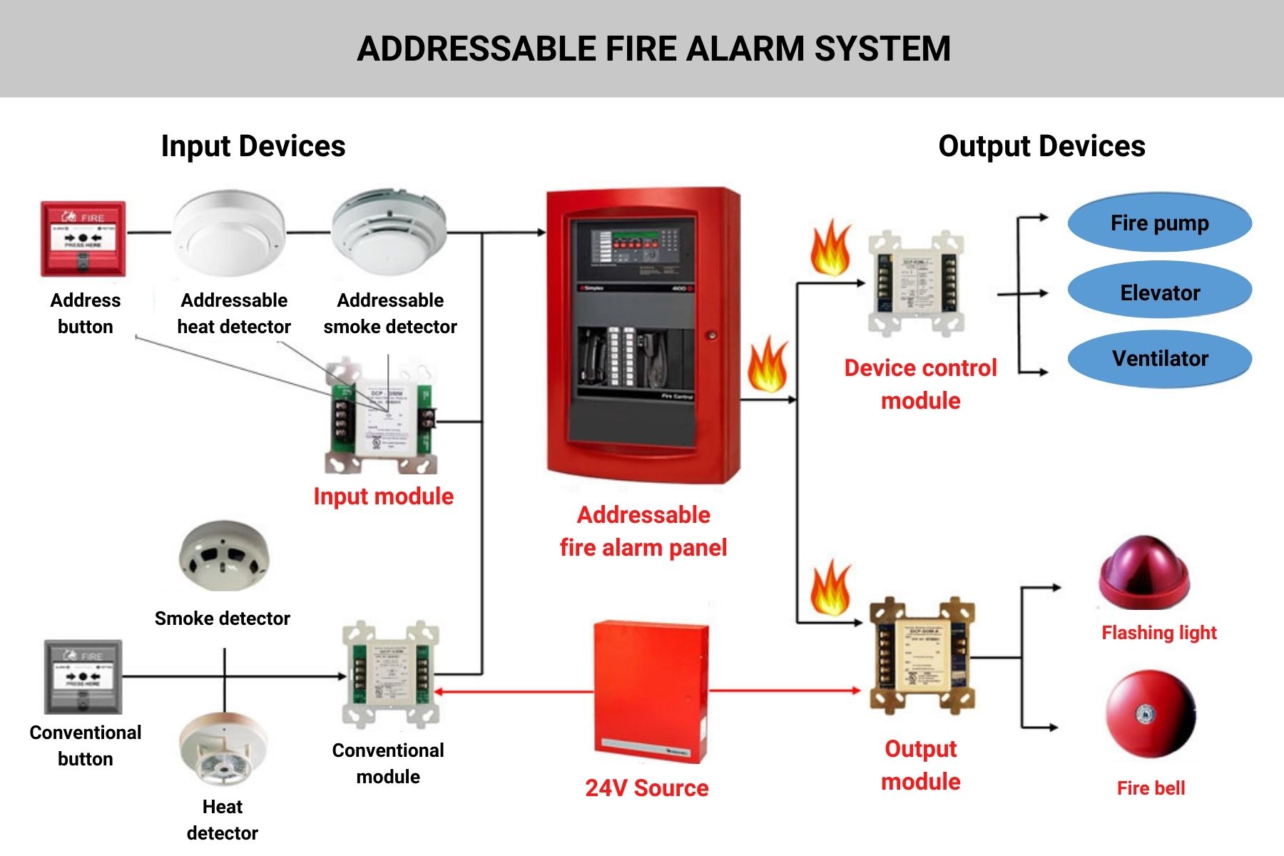 automatic-fire-alarm-system-for-building